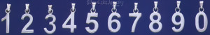 Sterling Silver Number 0 Charm Pendant